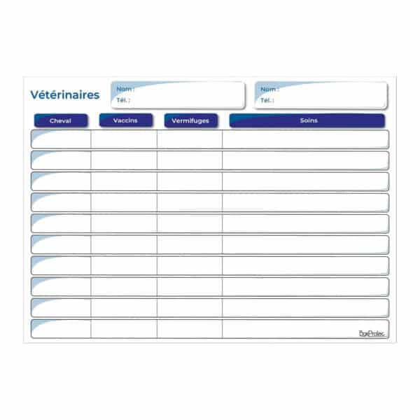 Tableau vétérinaire